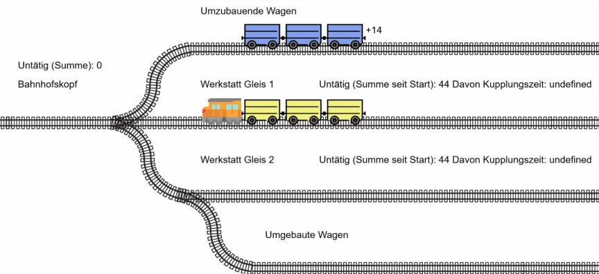 Abb. 2: Konfiguration im Prototyp von PopUpSim