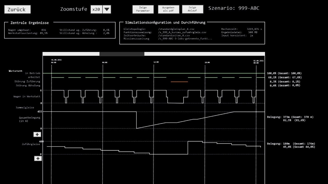 Abb. 4: Mock-Up Visualisierung Simulationsablauf in PopUpSim