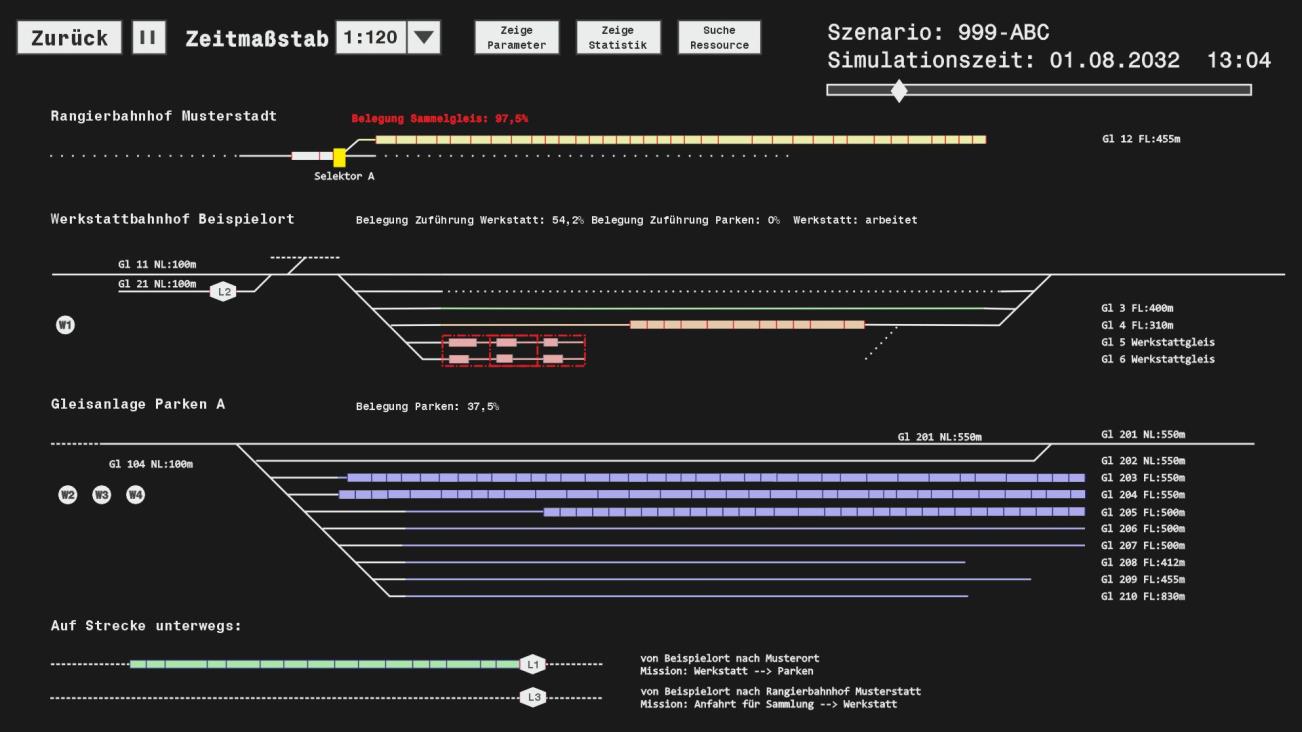 Abb. 3: Visualisierung des Simulationsablaufs in PopUpSim Prototyp